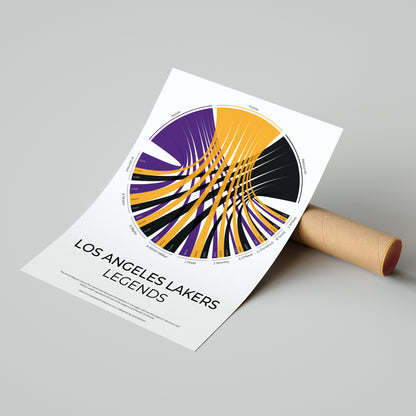 Los Angeles Lakers