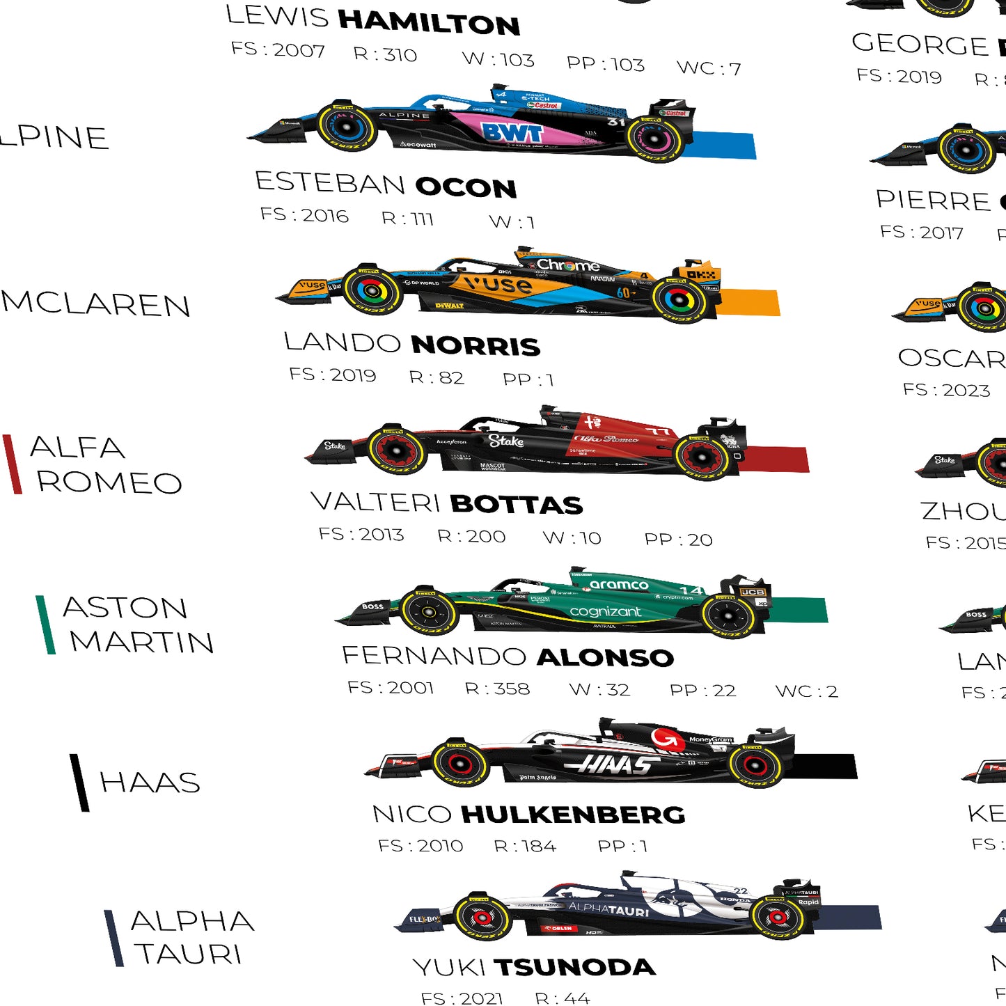 Formula 1 2023 Teams and Drivers Poster