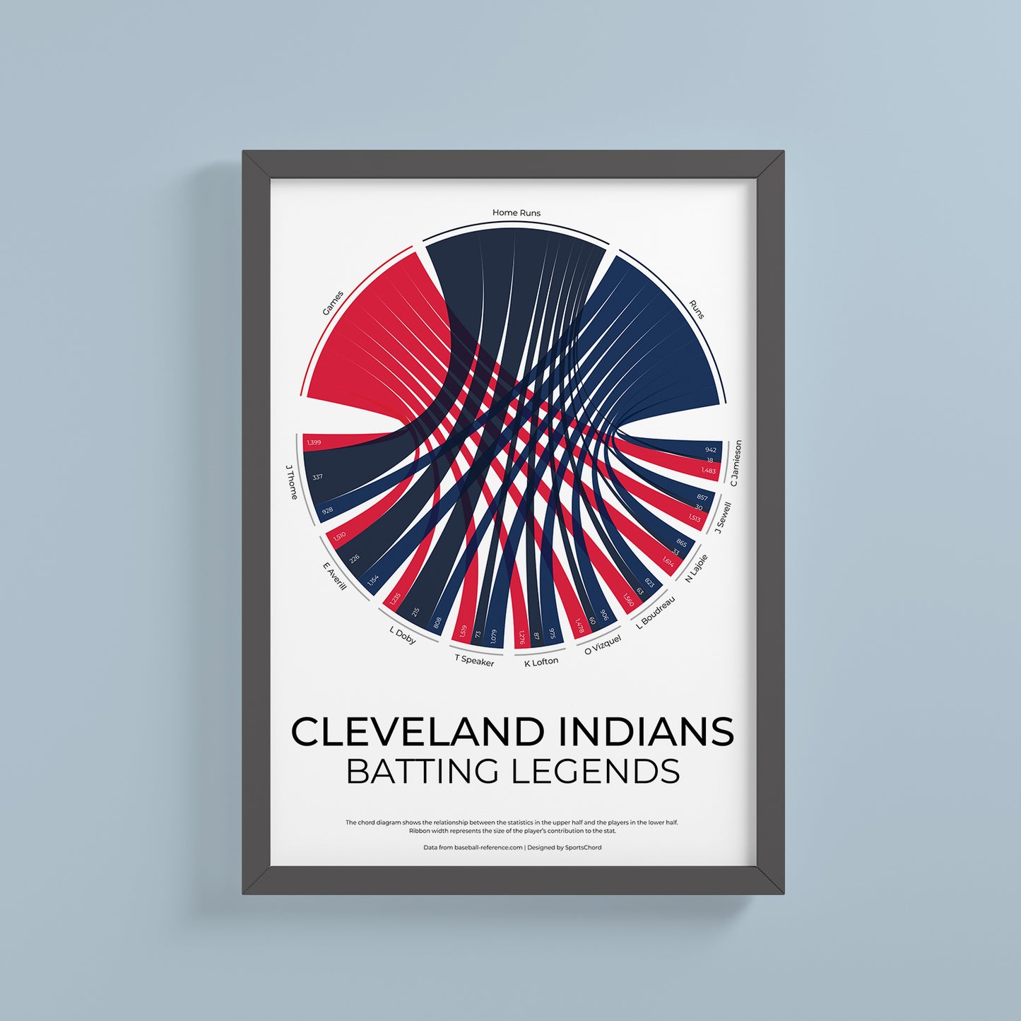 Indiens de Cleveland 