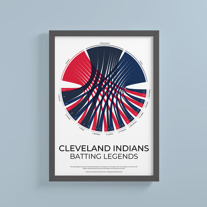 Indiens de Cleveland 