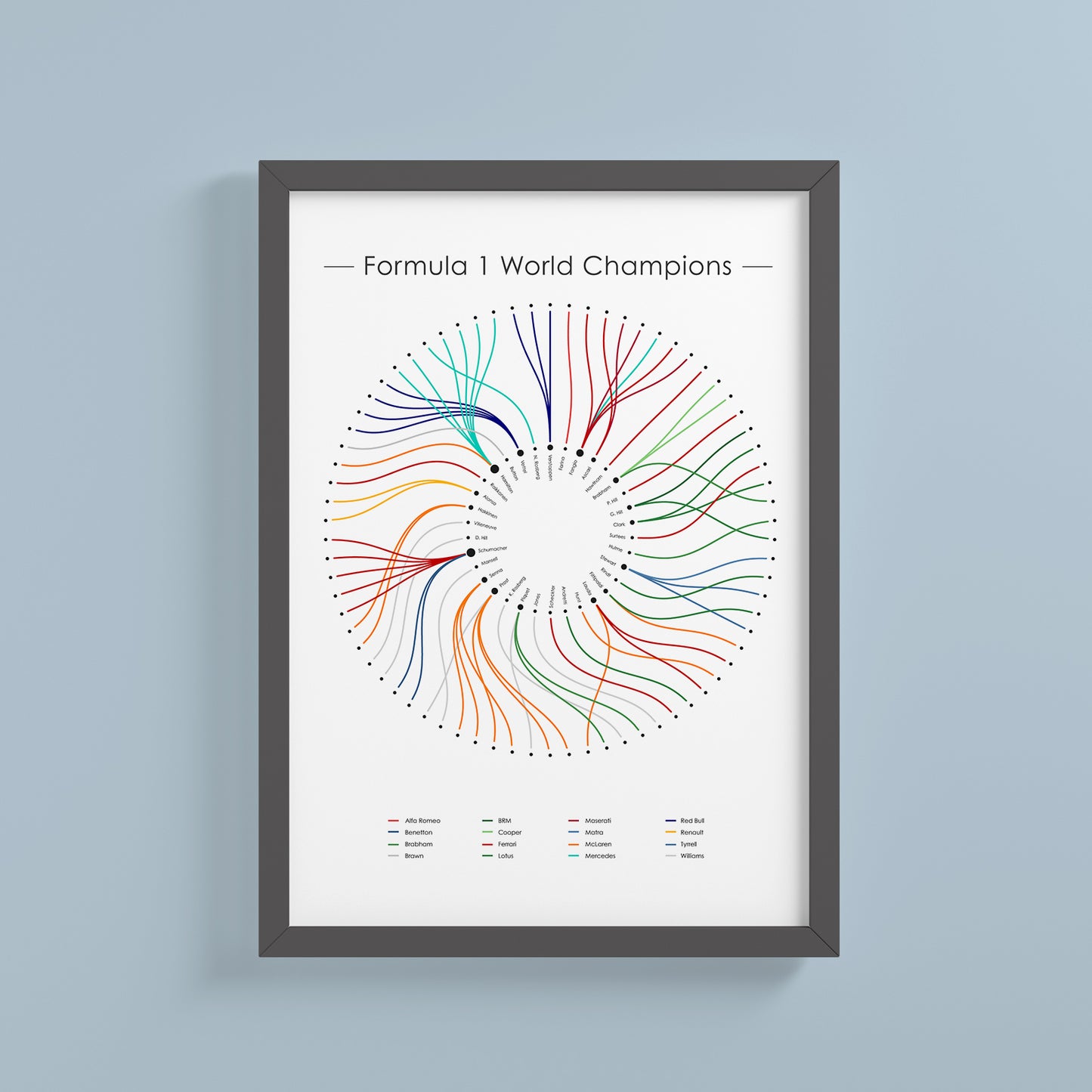 Formula 1 World Champions Chart