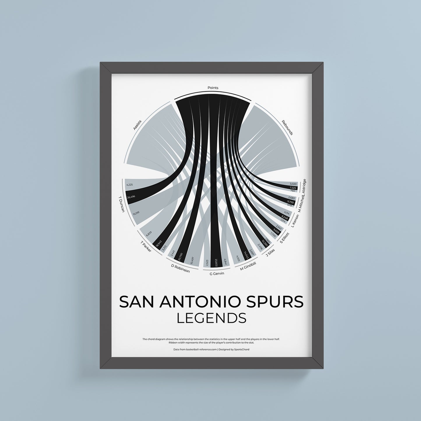 San Antonio Spurs