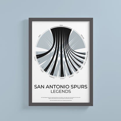 San Antonio Spurs