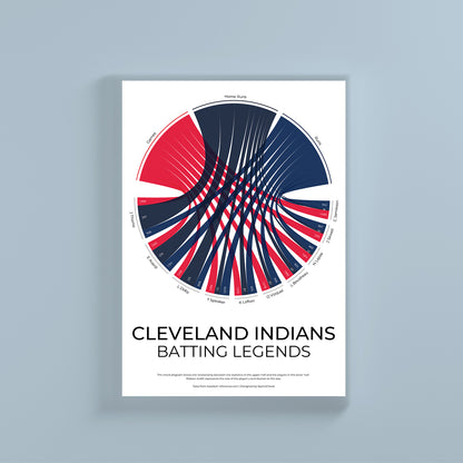 Cleveland Indians sports statistics chord diagram wall print