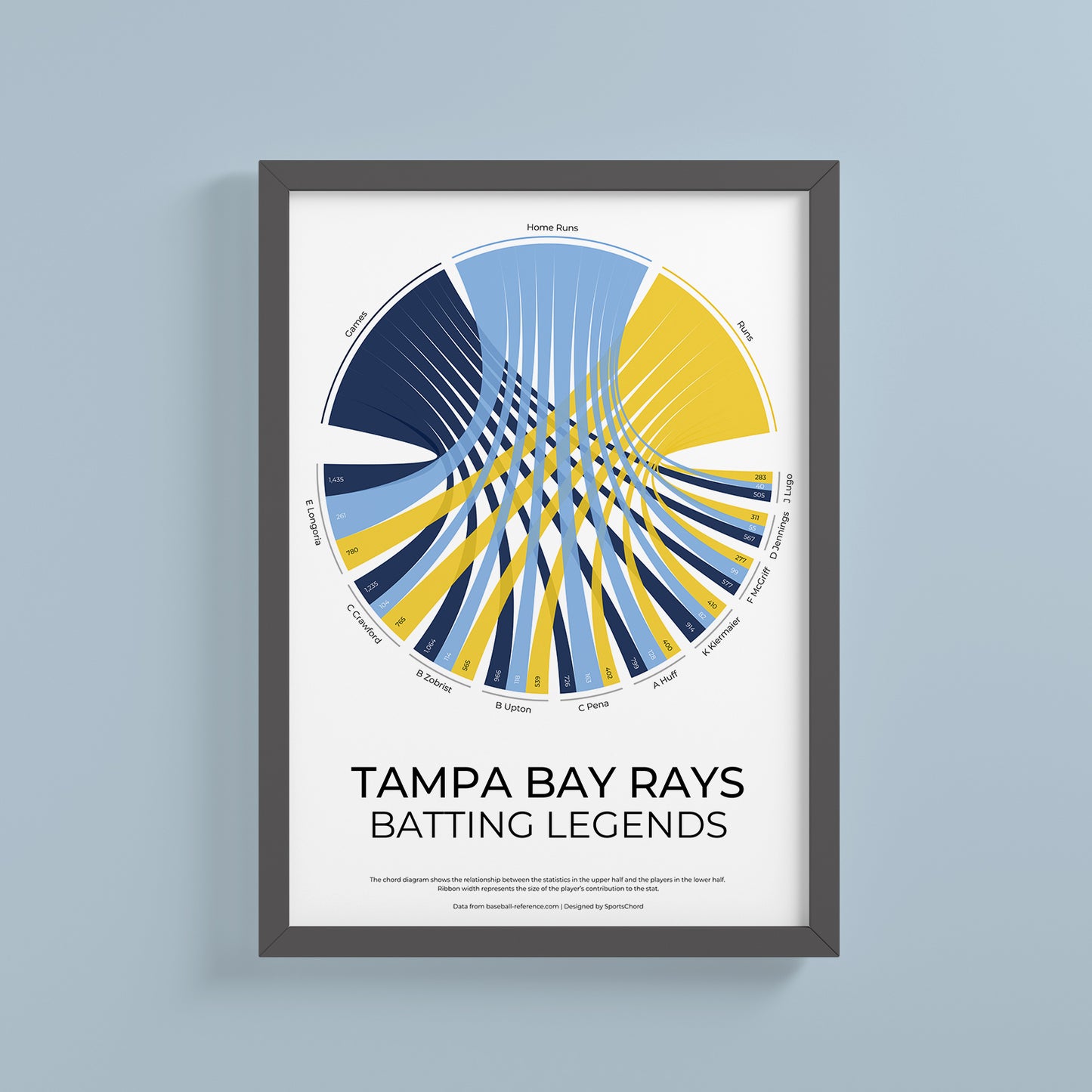 Tampa Bay Rays
