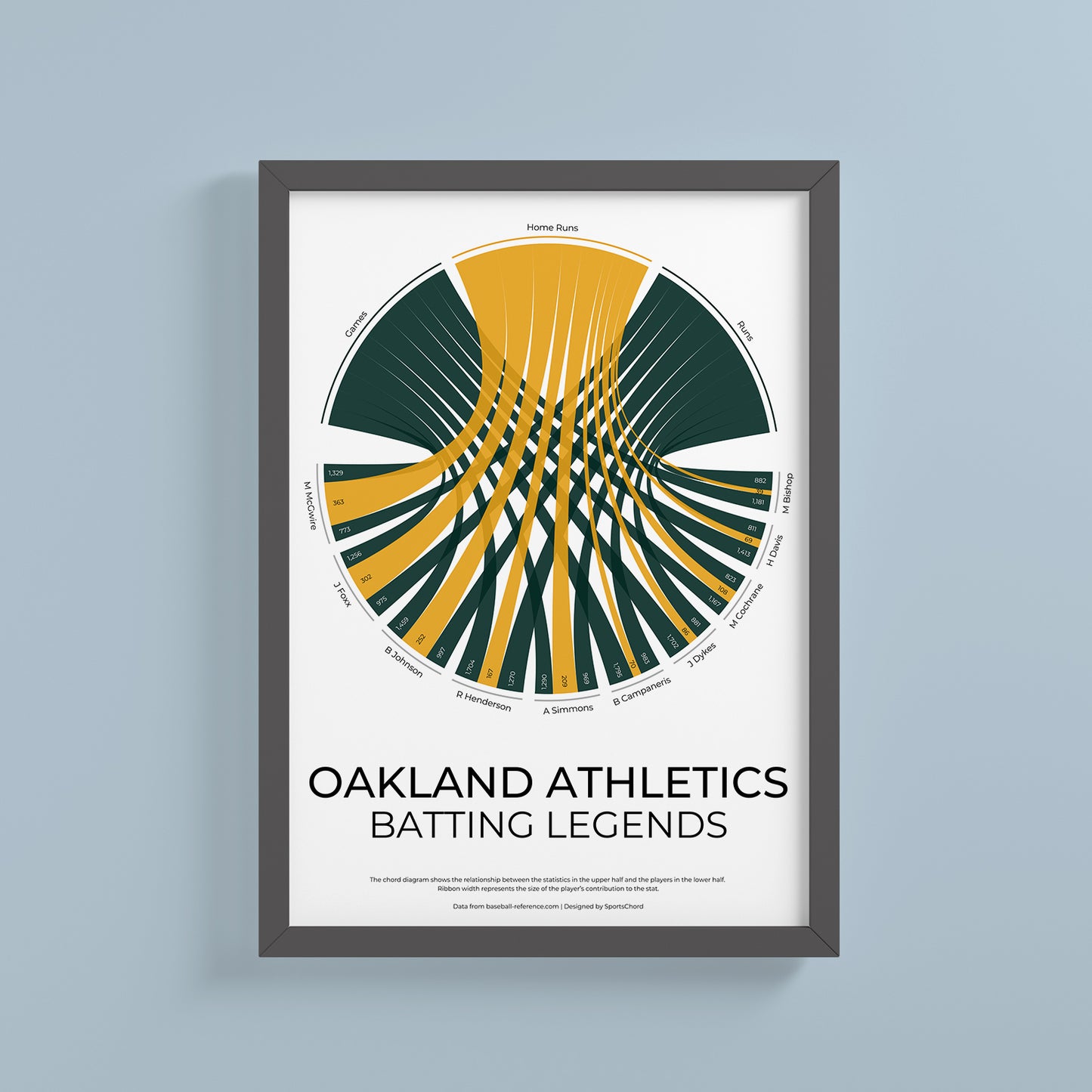 Oakland Athletics