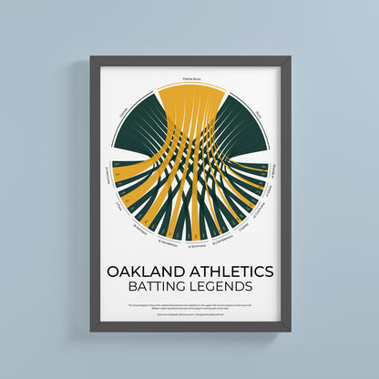 Oakland Athletics