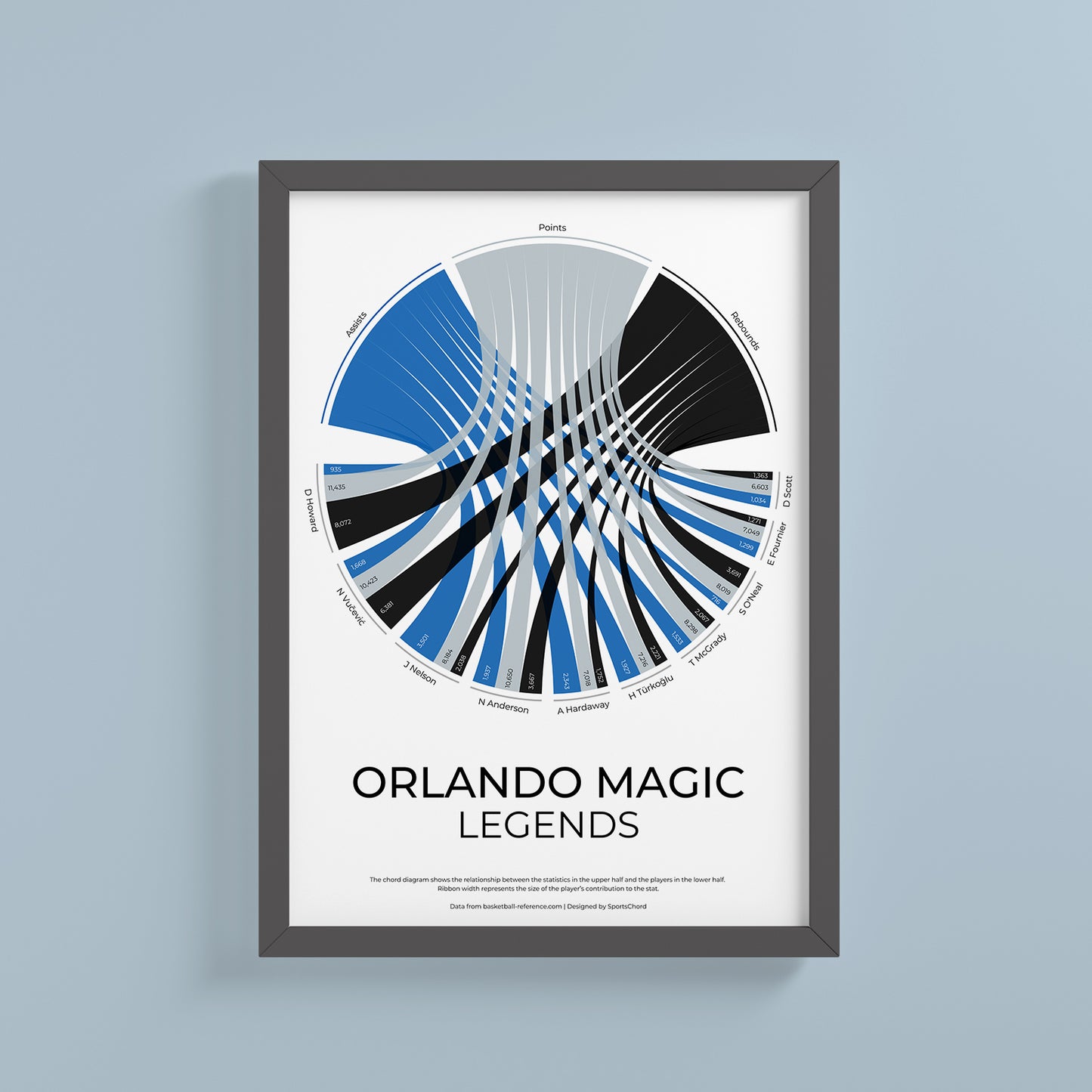 Orlando Magic