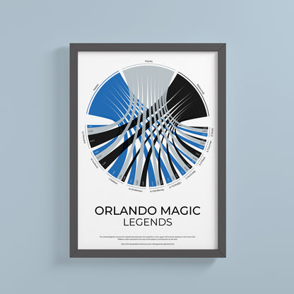 Orlando Magic