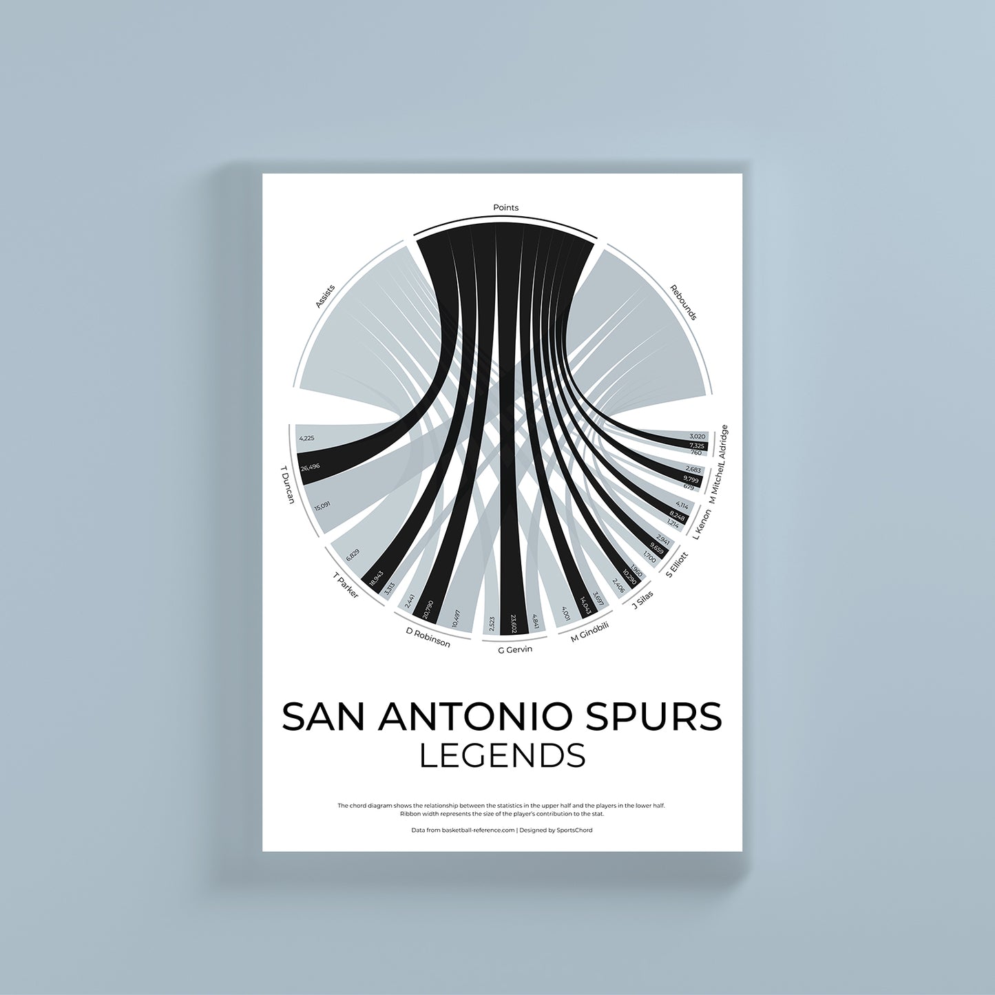 San Antonio Spurs