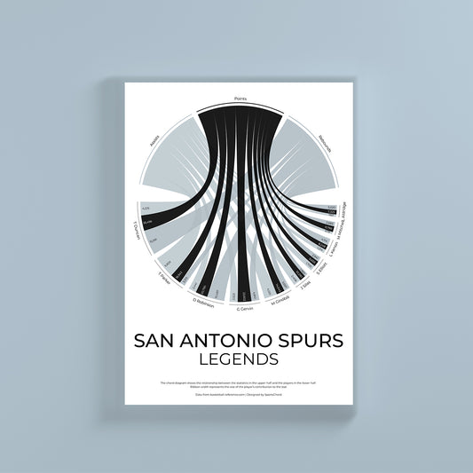 San Antonio Spurs