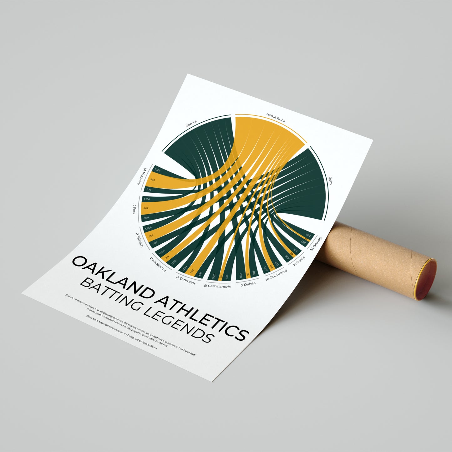 Oakland Athletics