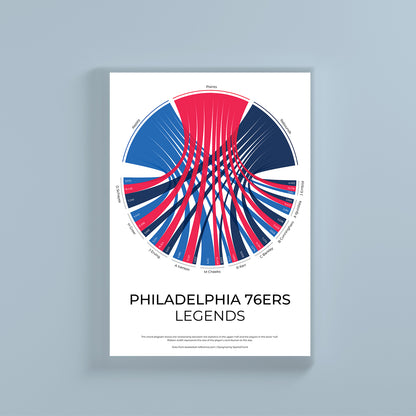 Philadelphia 76ers sports statistics chord diagram wall print