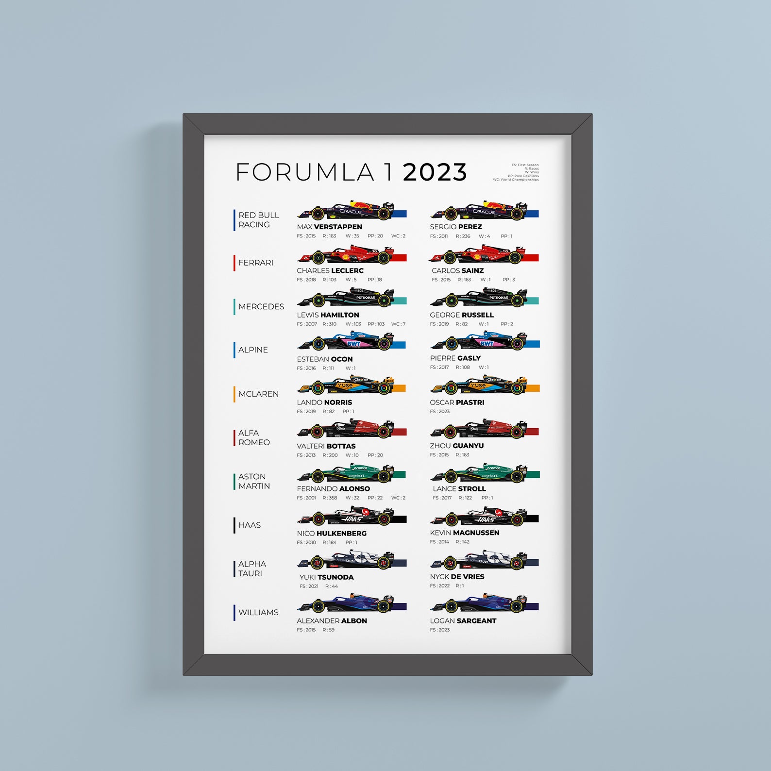 Équipes et pilotes de Formule 1 2023 Poster – SportsChord