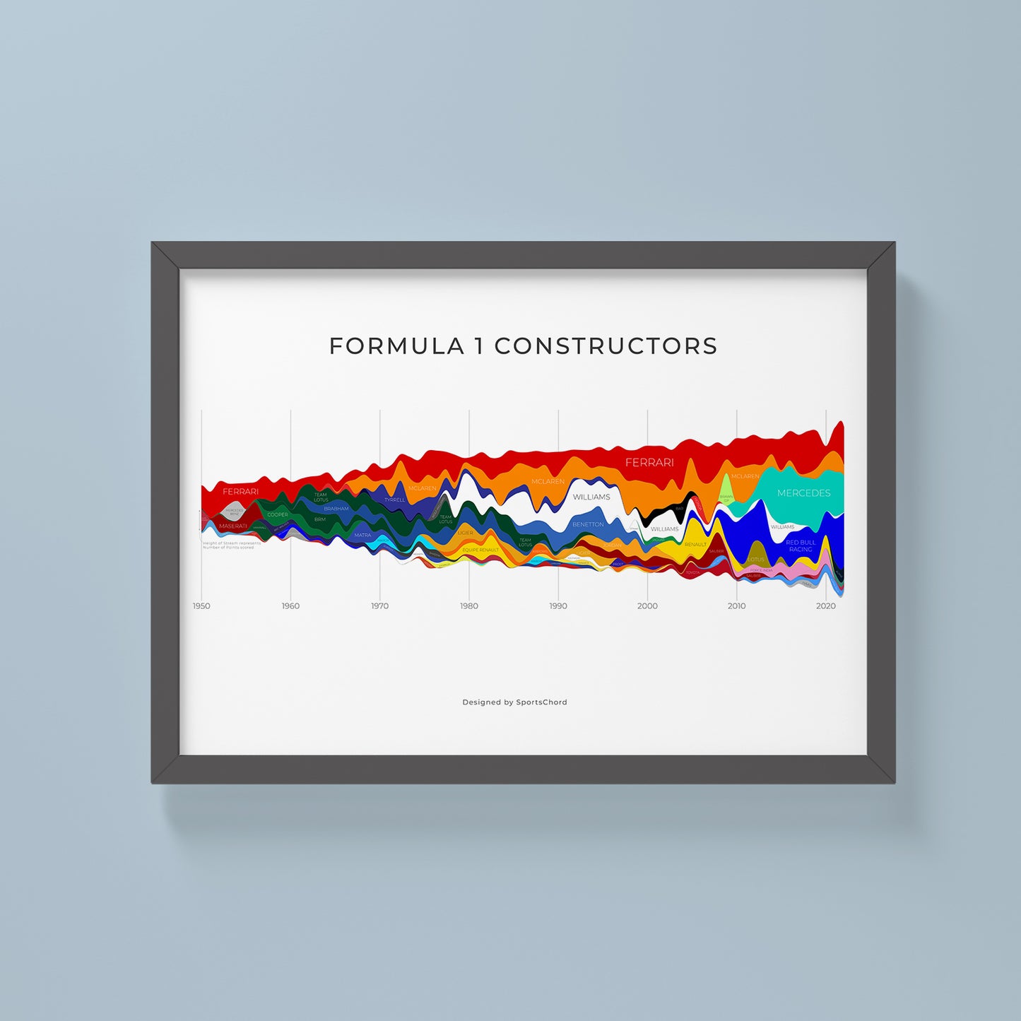 Formula 1 Constructors