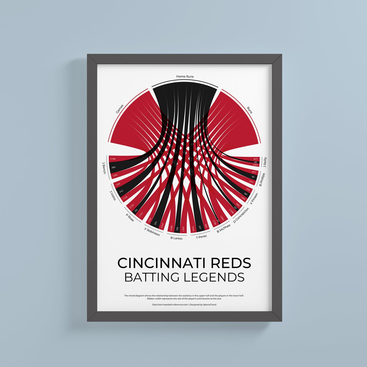 Cincinnati Reds