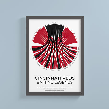 Cincinnati Reds