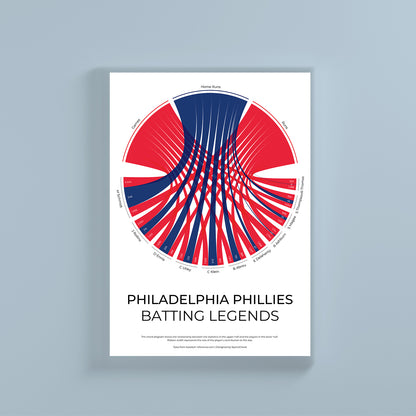 Philadelphia Phillies sports statistics chord diagram wall print
