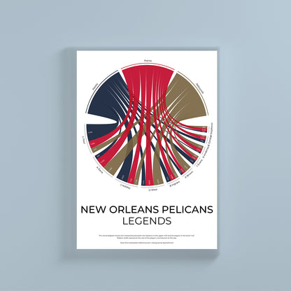 New Orleans Pelicans sports statistics chord diagram wall print