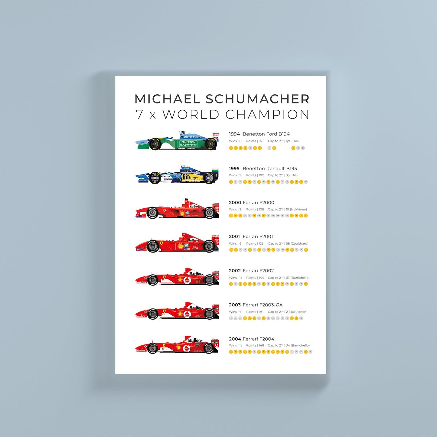 Michael Schumacher 7 x World Champion