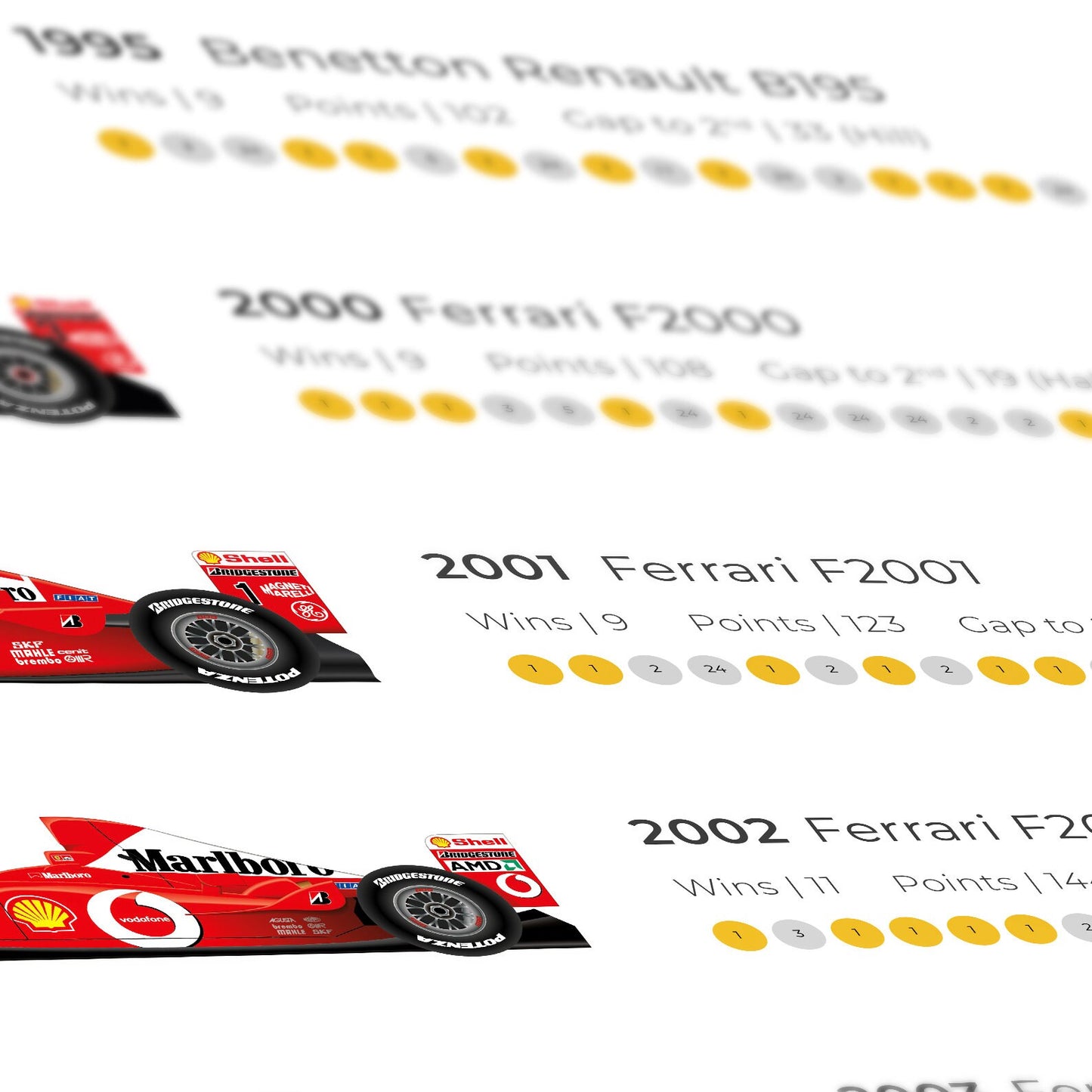 Michael Schumacher 7 x World Champion