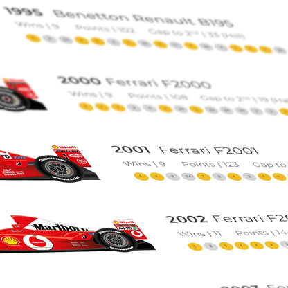 Michael Schumacher 7 x World Champion