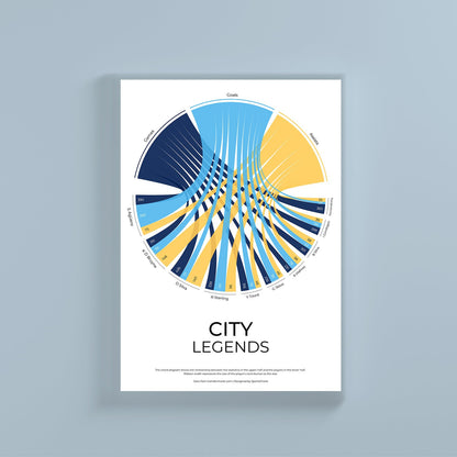 Manchester City FC sports statistics chord diagram wall print