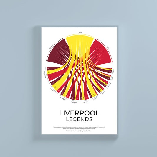 Liverpool FC