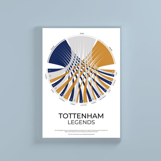 Tottenham Hotspur