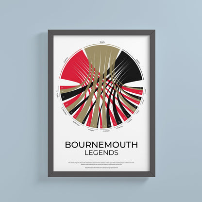 AFC Bournemouth