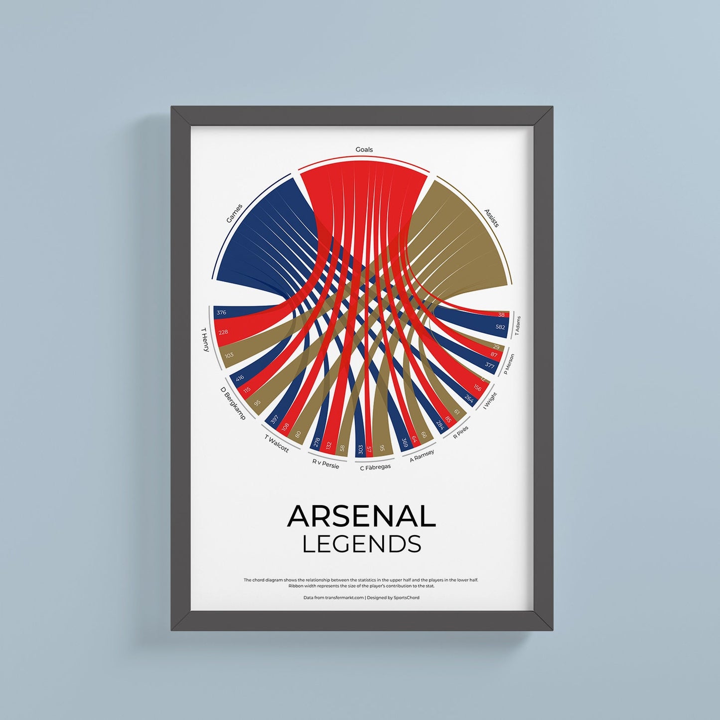 Arsenal FC