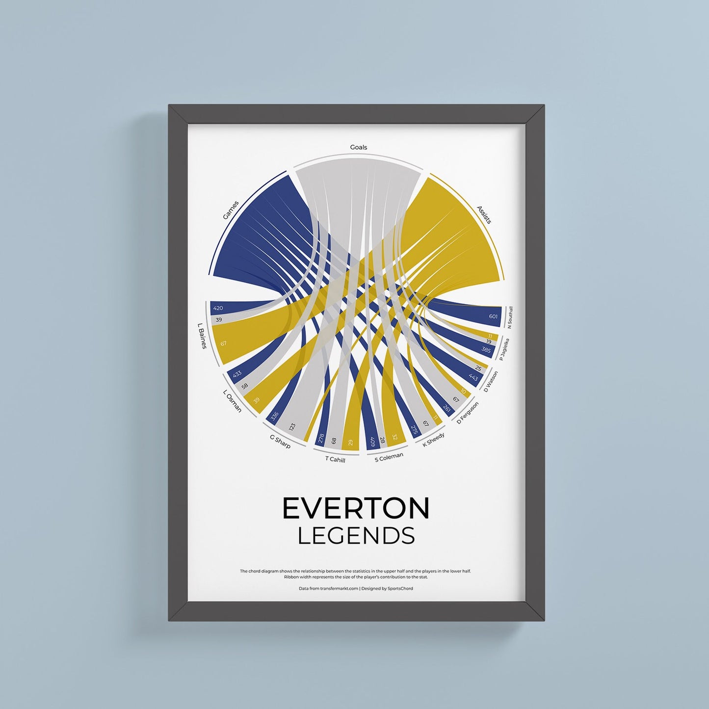 Everton FC