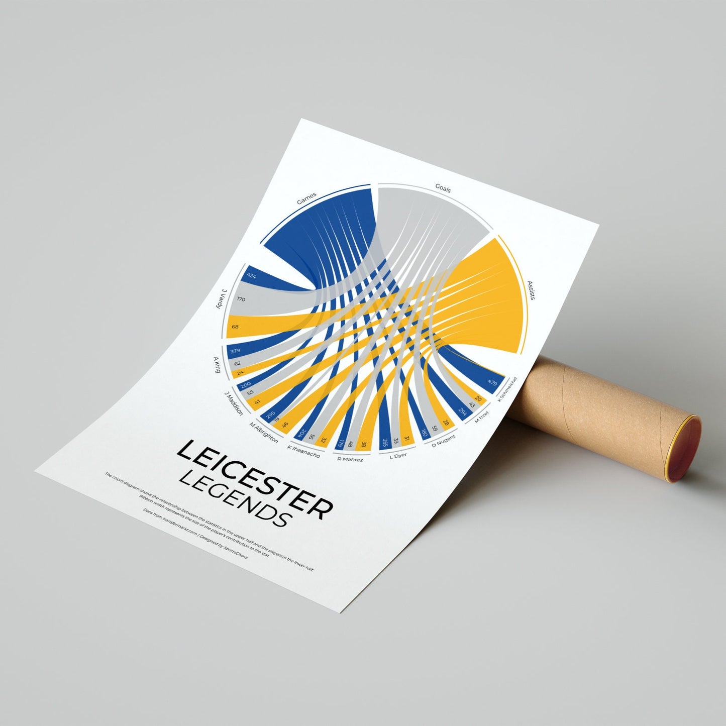 Leicester City FC