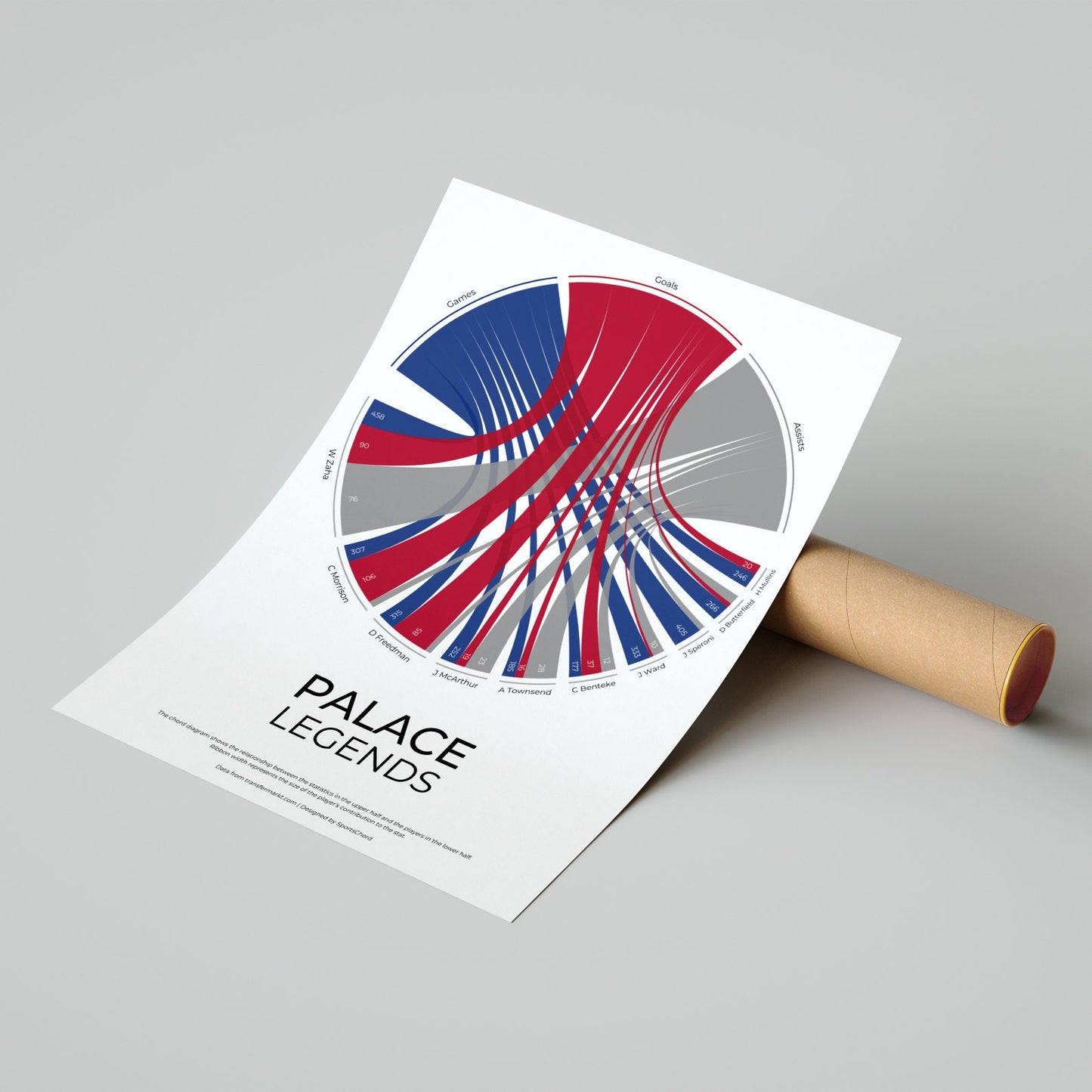 Crystal Palace FC