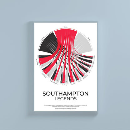 Southampton FC wall print by SportsChord