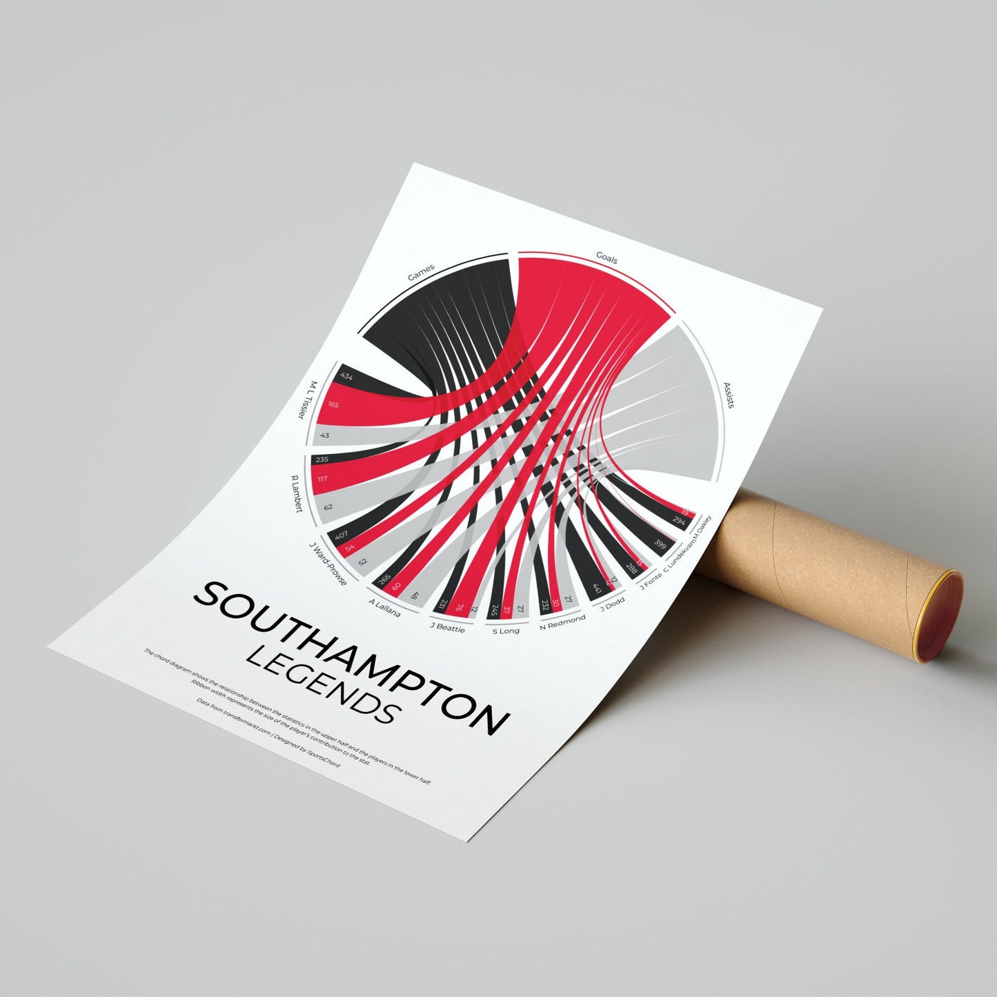 FC Southampton