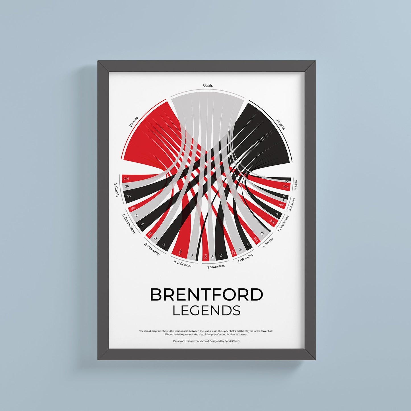 Brentford FC
