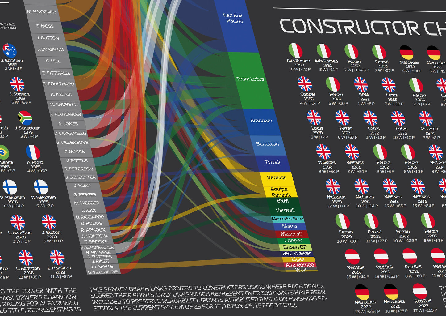 A Visual History of Formula 1 : 2023 Edition