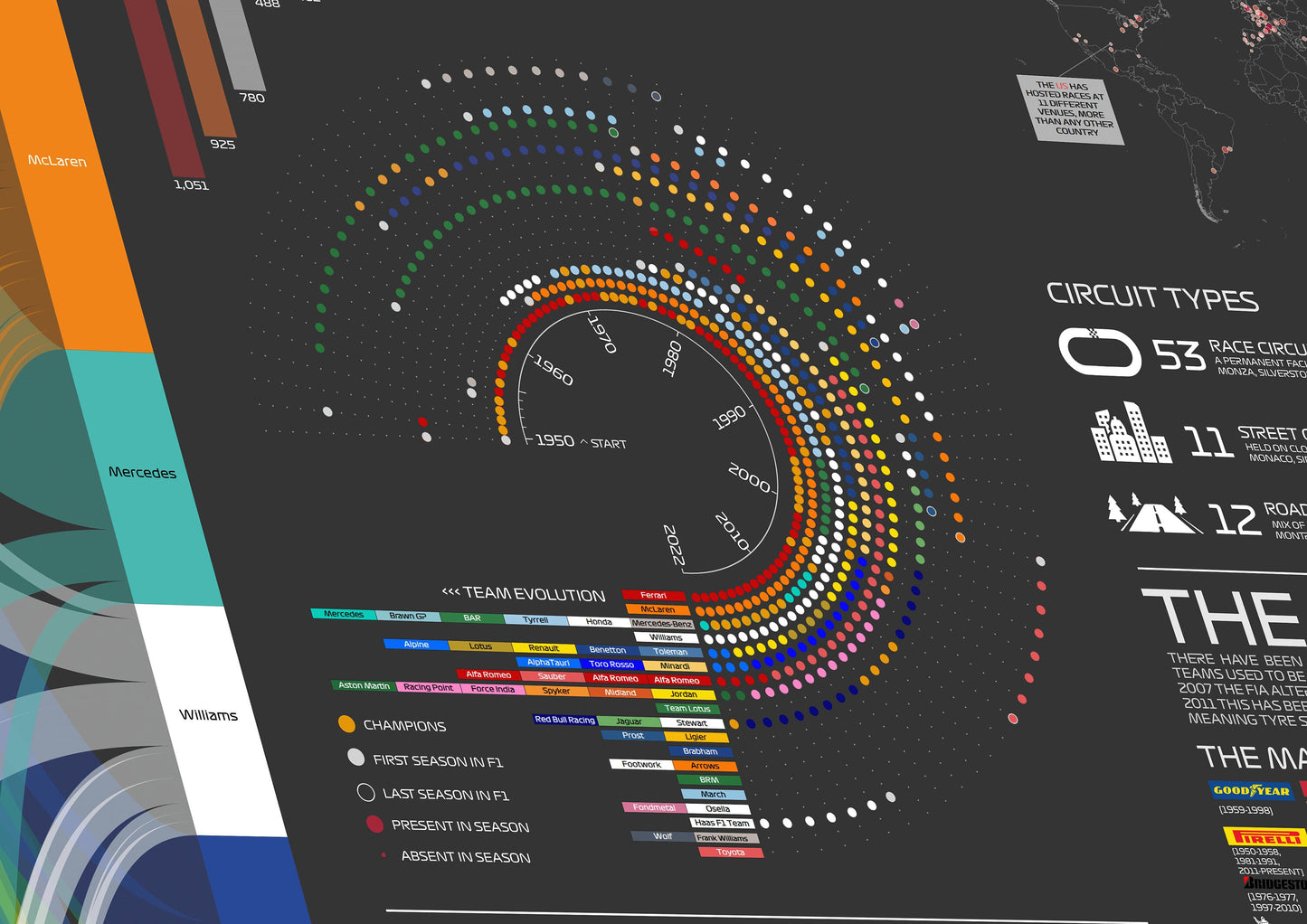 Une histoire visuelle de la Formule 1 : édition 2023 