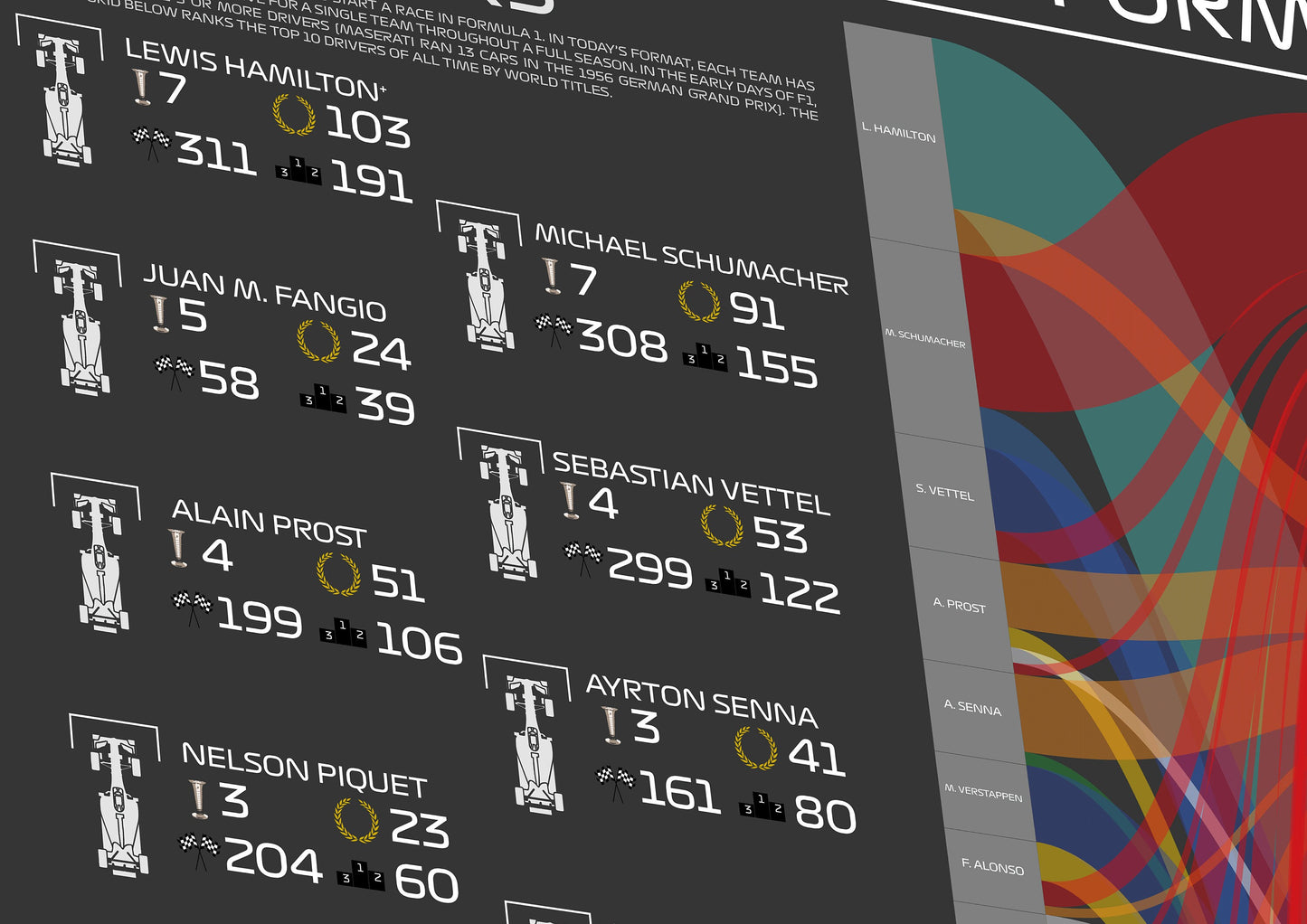 A Visual History of Formula 1 : 2023 Edition