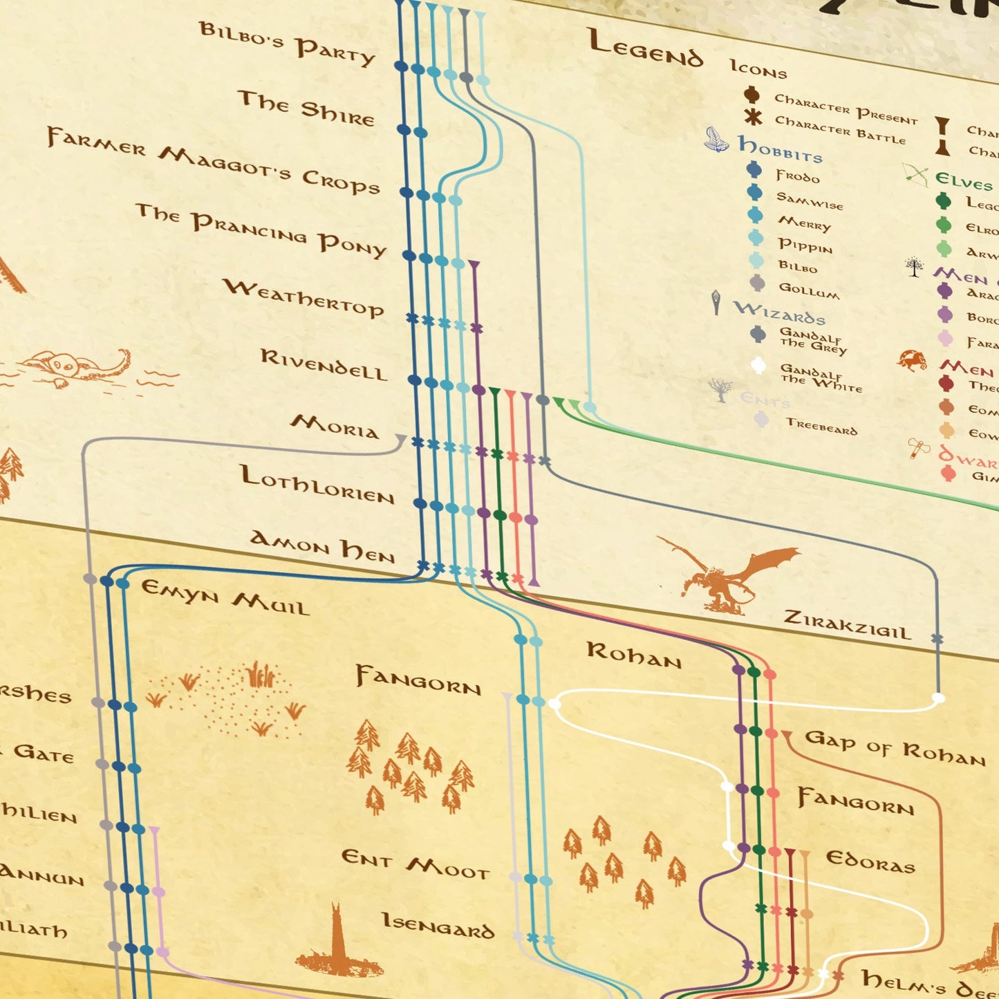 Le Seigneur des Anneaux Storyline Infographic Wall Print