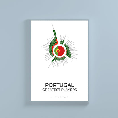 Portugal wall print by SportsChord