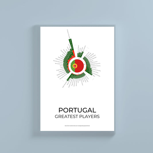 Portugal