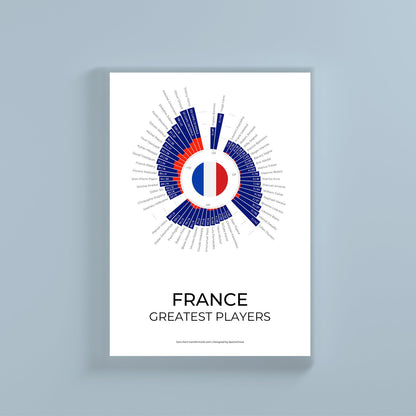 France wall print by SportsChord