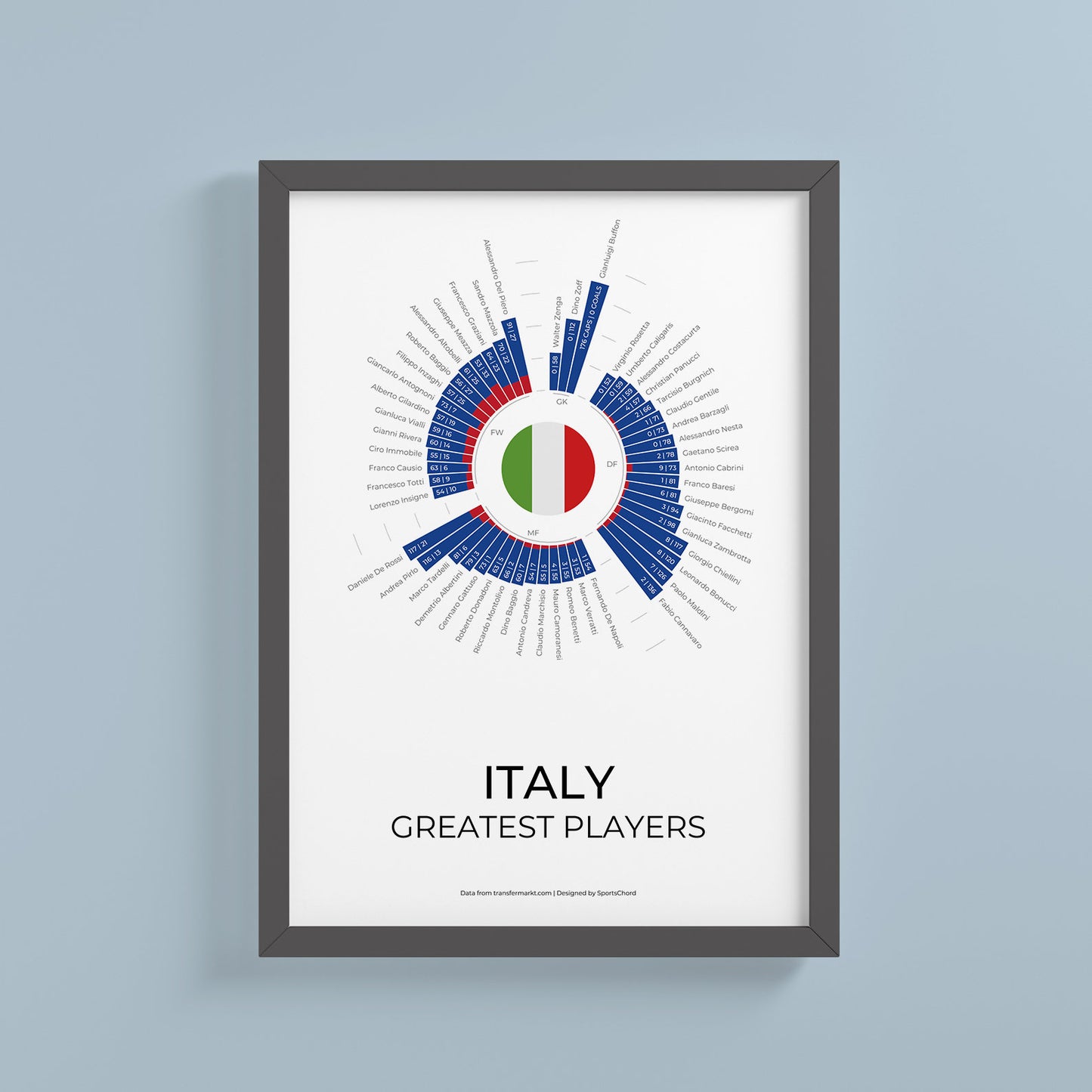 Italie
