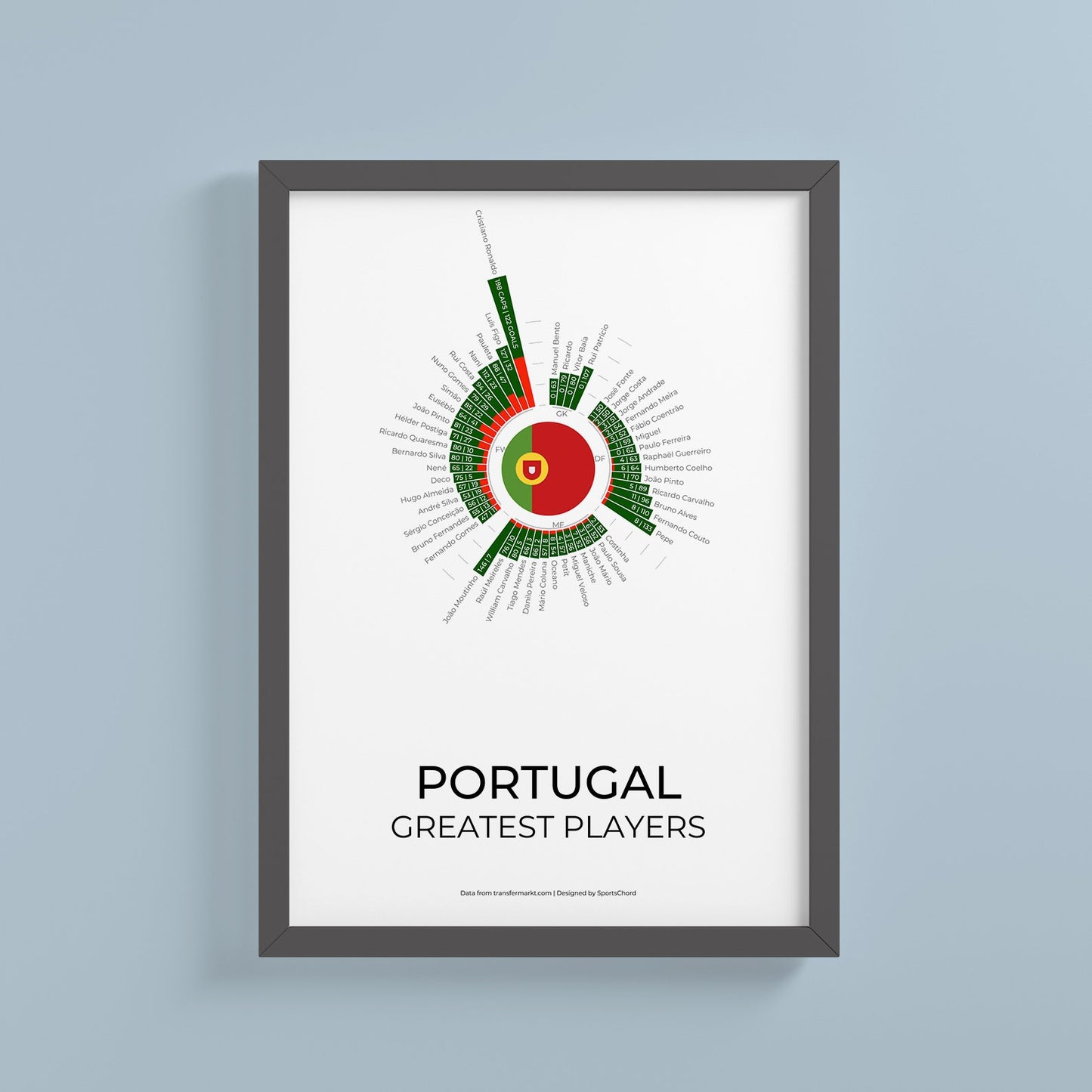 Portugal