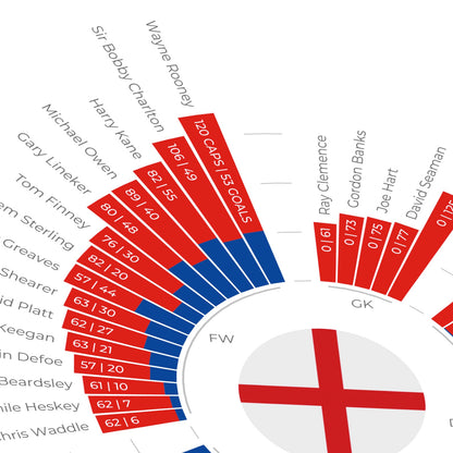 England