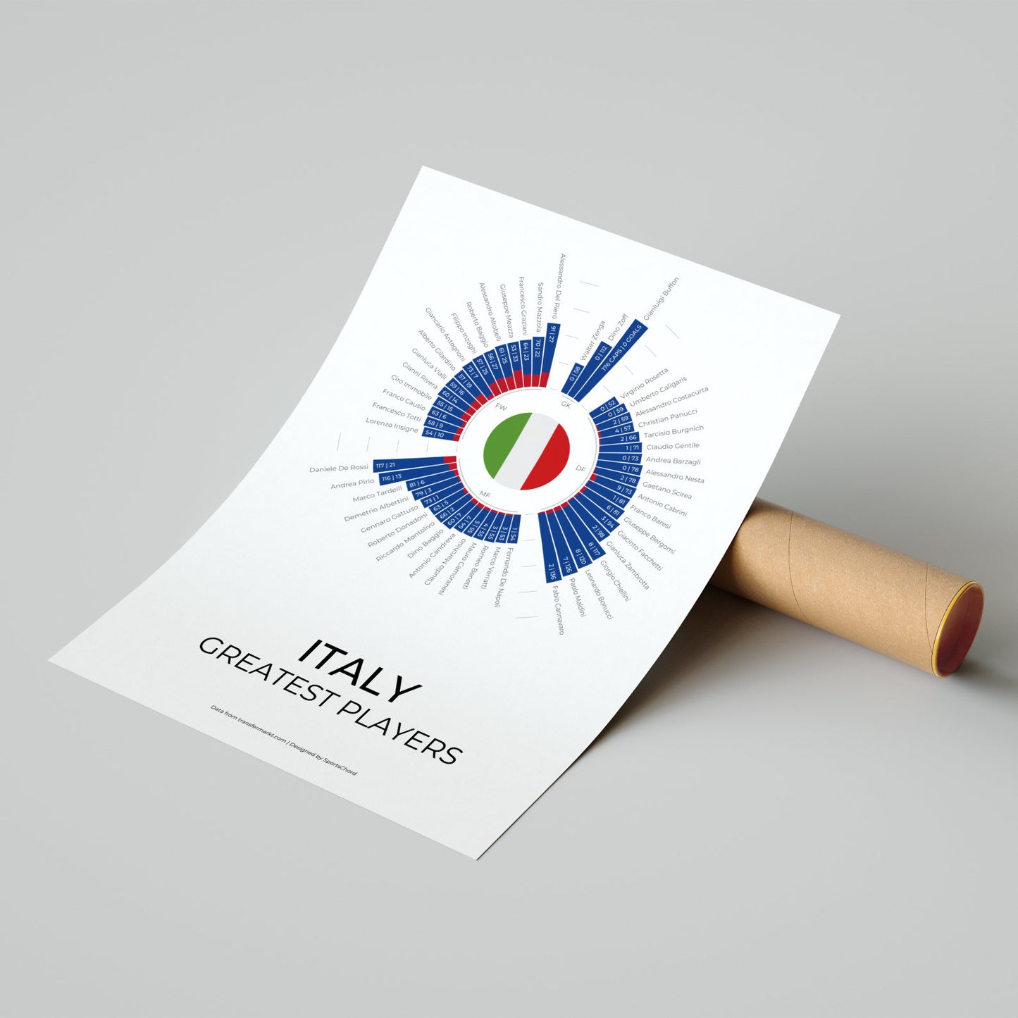 Italie