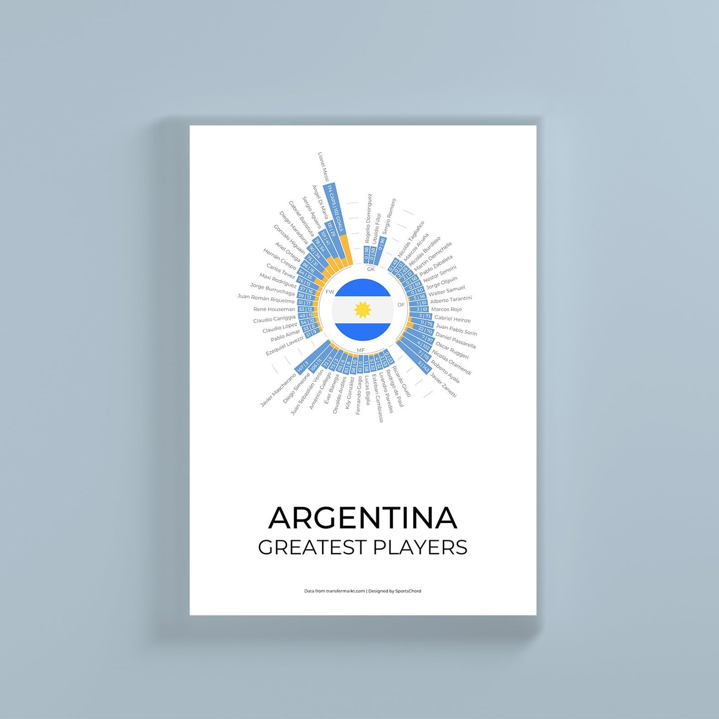 Argentine