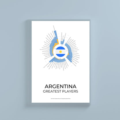 Argentina wall print by SportsChord